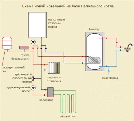 Схема котельной на базе напольного газового котла