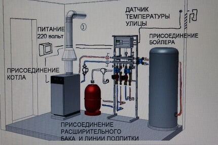 Установка напольного газового котла