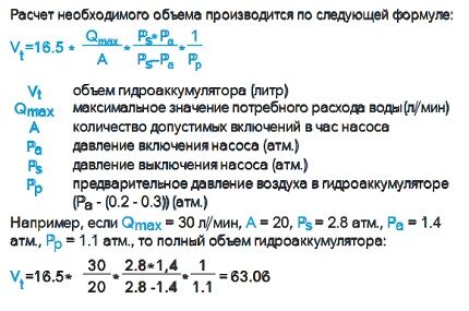 Как рассчитать объем расширительного бака для водоснабжения