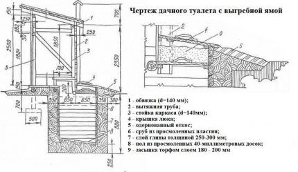 Чертеж дачного туалета