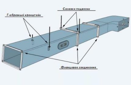 Фланцевые соединения воздуховодов