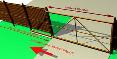Как установить ворота на даче своими руками