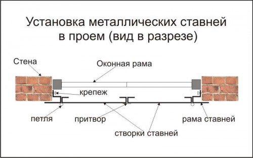 stavni v proem 1