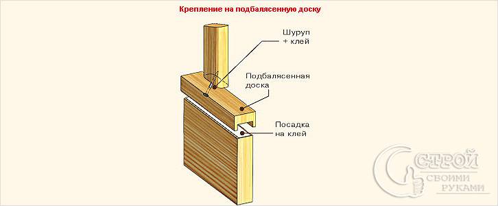 Крепление на шурупы