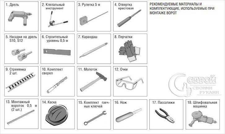 Инструменты для монтажа ворот