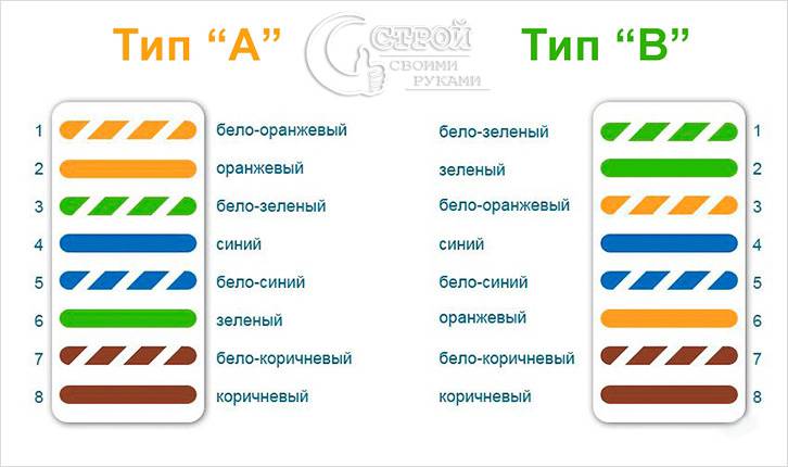 Возможные варианты подключения