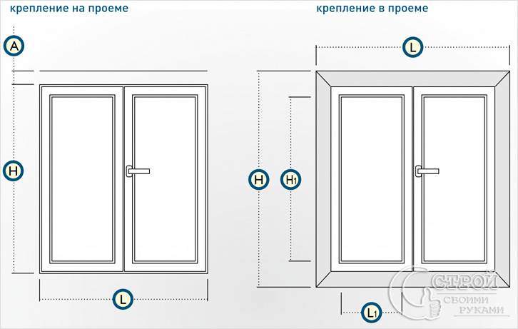 Размеры окна