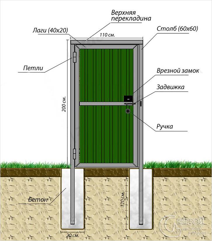 Схема калитка из профнастила