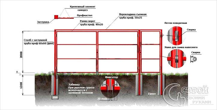 Схема рамы ворот с калиткой