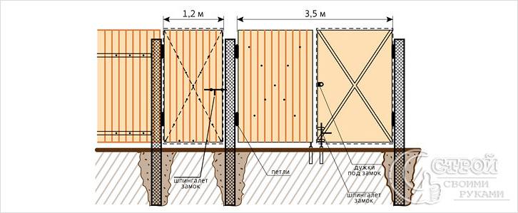 Соотношение размеров ворот и калитки