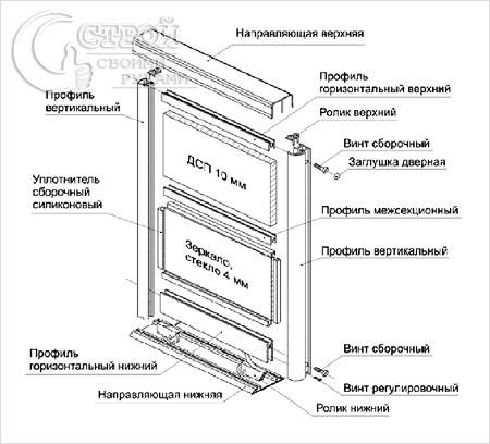 Схема механизма раздвижной двери