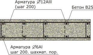 Армирование монолитной плиты перекрытия - схема