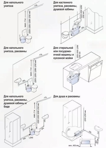 Правила монтажа канализационного насоса для унитаза