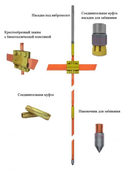 Модульные системы заземления