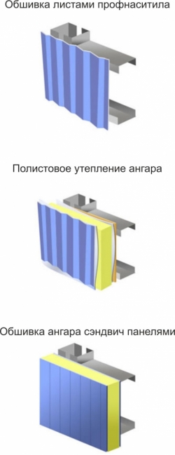 Варианты обшивки металлического каркаса