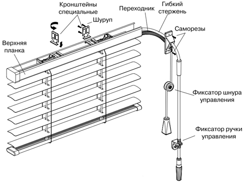 Как установить алюминиевые жалюзи на пластиковые окна