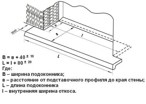 Shema-montazha-podokonnika