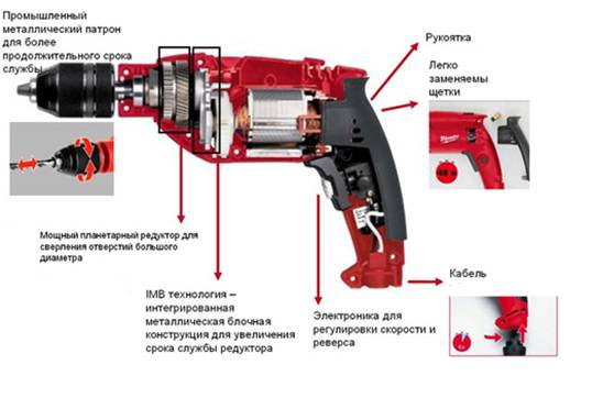 Характеристика ударной дрели