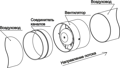 Установка вентилятора