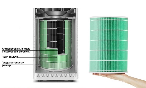 Xiaomi Mi Air Purifier