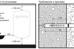 Схема крепления водонагревателя