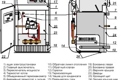 Устройство газового котла