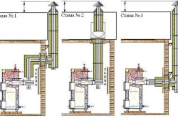 Схемы устройства дымохода