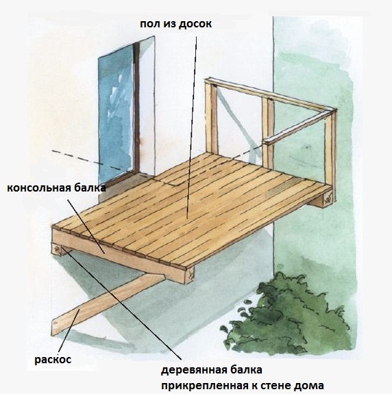 балкон на плите