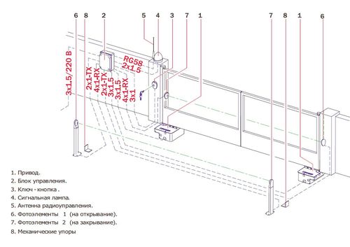 podklyuchenie_avtomatiki_sekcionnyx_vorot_2