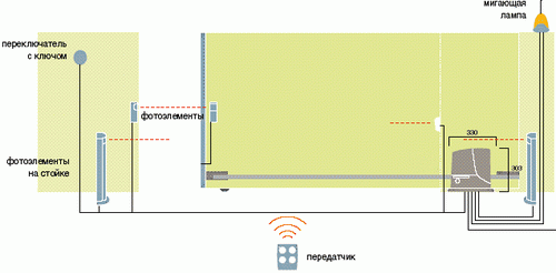 podklyuchenie_avtomatiki_sekcionnyx_vorot_4