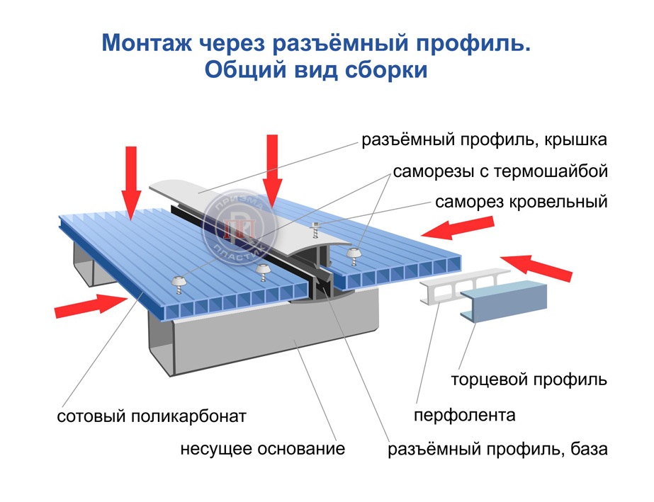 Монтаж навеса из поликарбоната своими руками