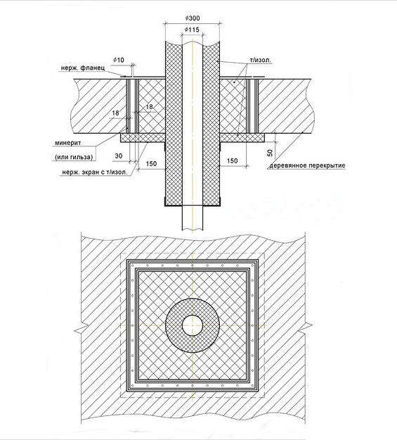 Схема обустройства отверстия в перекрытии