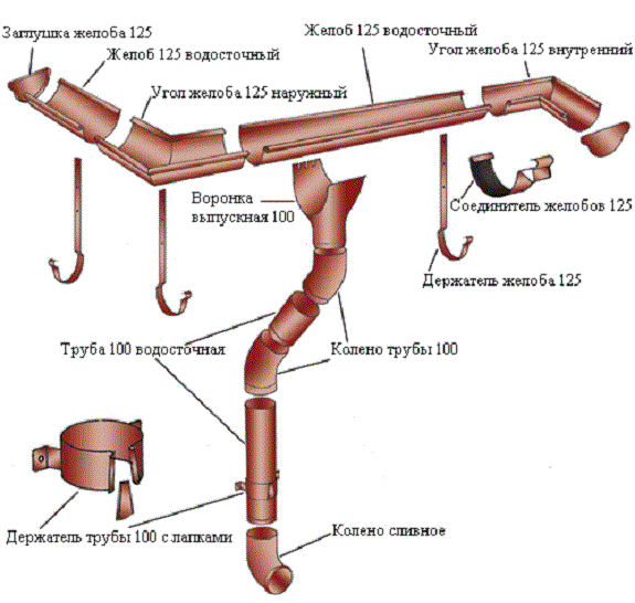 Монтаж кровельной части