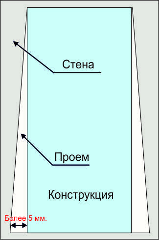 Рольставни установка в проем