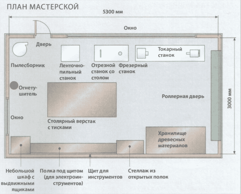 Обустройство мастерской своими руками | Планировка мастерской