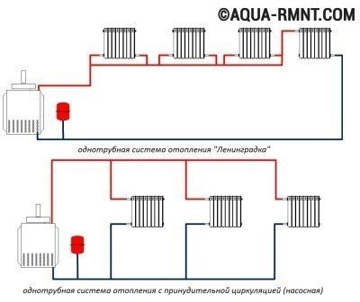 Однотрубная система