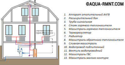 Система с естественной циркуляцией