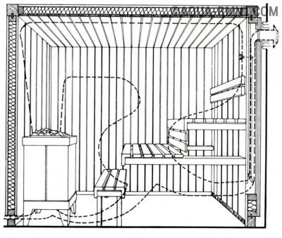Схема устройства вентиляции в бане