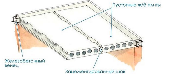 бетонные плиты для погреба