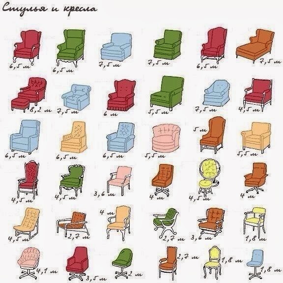 Что такое перетяжка мебели