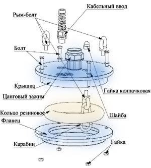 Схема устройства оголовка