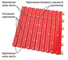 крыша из профнастила