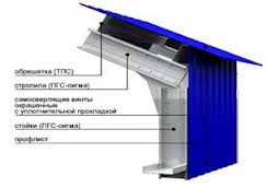 профнастил для крыши