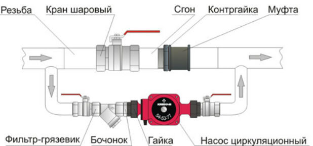 sxema-podklyucheniya-nasosa-na-otoplenie