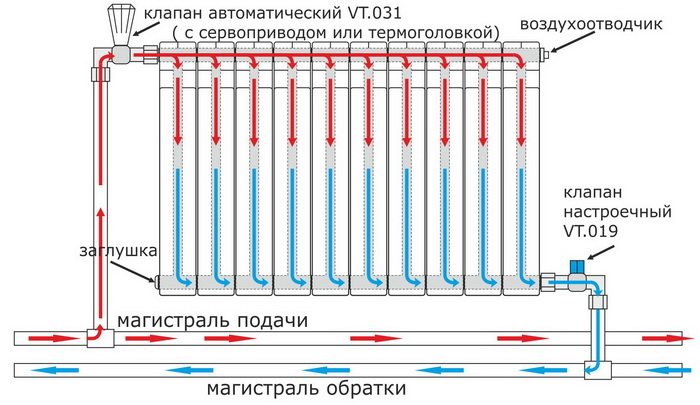 Система с регулируемым потоком теплоносителя