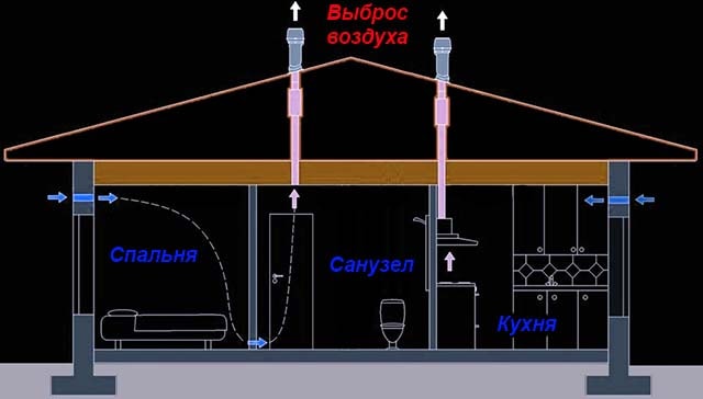 Как организовать естественную вытяжку из туалета