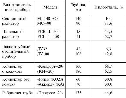 как выбрать