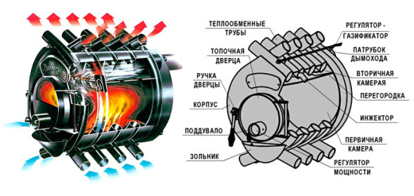 Конструкция и особенности функционирования агрегата.