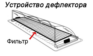 Устройство дефлектора