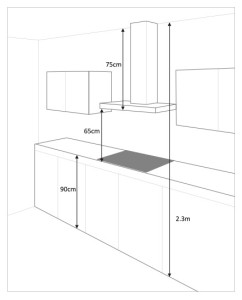 Стандартная высота установки вытяжки